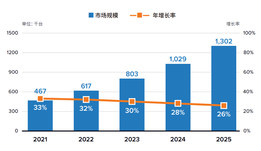 下一代计算机超能云终端