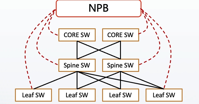 NPL在网络安全中的应用